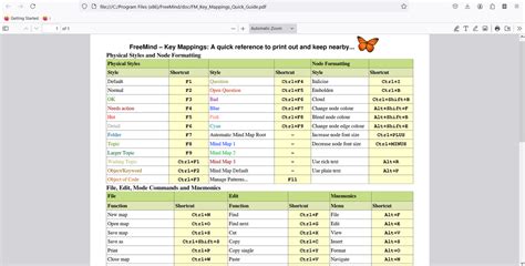 FreeMind Tutorial 的图像结果