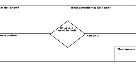 Problem Solving Graphic Organizer ES 的图像结果