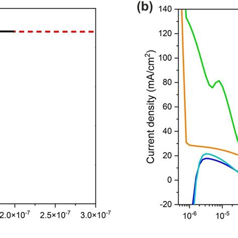 Image result for Generator Voltage Step
