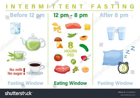 56 Intermittent Fasting Chart Images, Stock Photos, 3D objects, & Vectors | Shutterstock