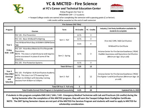 FIRE SCIENCE PROGRAM - Programs - Mountain Institute CTED