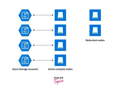 Image result for Microsoft Azure SQL Managed Instance