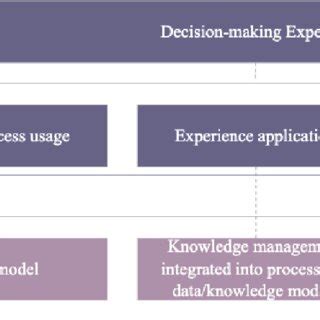 Concept Methodologies Examples 的图像结果