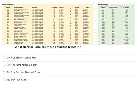 Image result for Third Normal Form Database