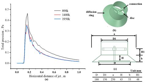 Structural Optimization of Disk Diffusers Based on Radial Basis ...