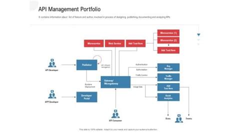 Image result for API Rest Portfolio Web
