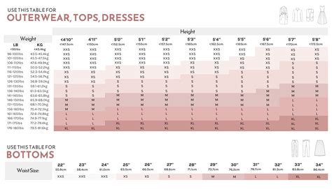 Best Sizes Locating An Image Size On Your Website | Media
