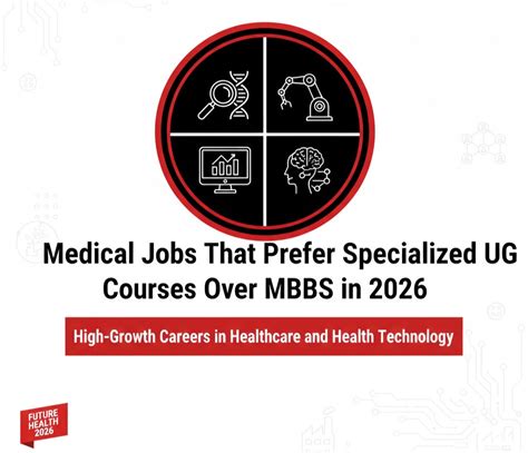 Medical Jobs That Prefer Specialized UG Courses Over MBBS in 2026: High ...