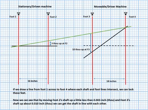 Image result for Reverse Alignment Method
