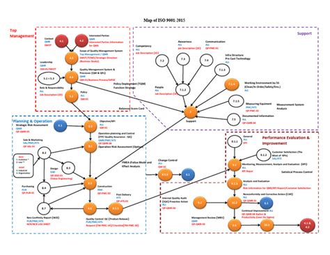 Flowchart Standards 的图像结果