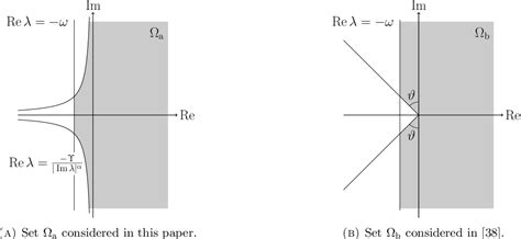 Image result for Stability Complex Polynomial