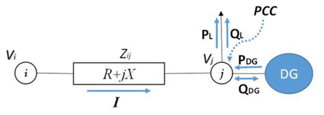 Linear Sensitivity Modelling Useful for Voltage Control Analysis Using ...