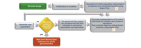 Differential Evolution Algorithm Flowchart 的图像结果