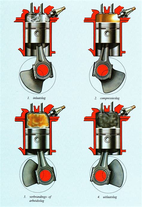 Distributie; ademhaling (kleppen) | Mini Seven Club Nederland