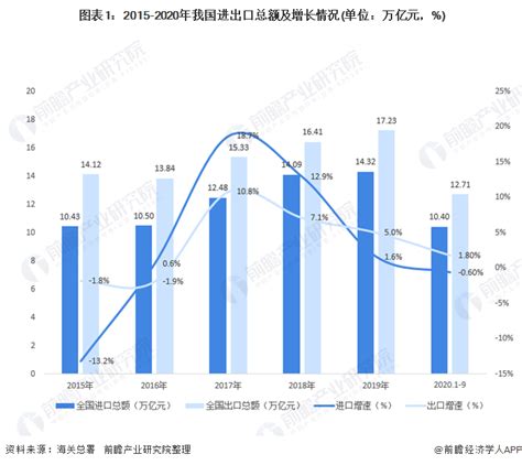 2019年中国对外贸易行业市场分析：贸易总额平稳提升 民营企业首次为第一外贸主体_前瞻趋势 - 手机前瞻网