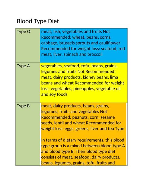 Free Printable Blood Type Diet Chart & Tables [PDF]