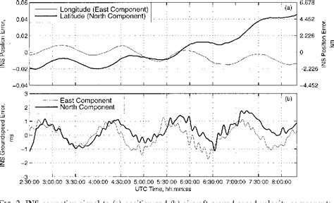Image result for Inertial Reference Unit Vector