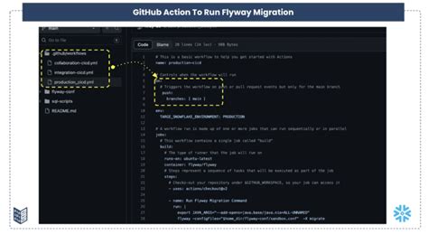 Image result for GitLab Cicd Process Snowflake