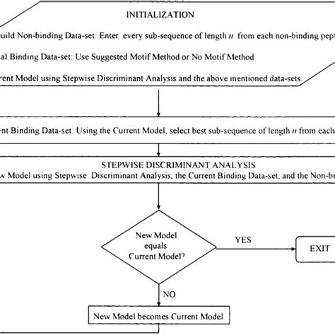 Image result for Iterative Algorithim