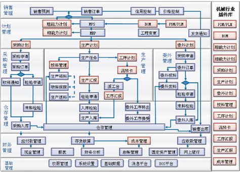 金蝶K/3机械行业解决方案 杭州蝶舞软件