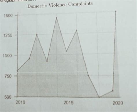 Domestic violence is very common in our society. Women easily become ...