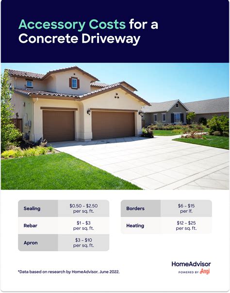Concrete Driveway Installation Cost Homewyse at Michelle Nolen blog