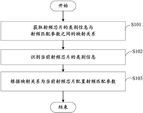 Image result for Frequency Matching Biomedical Device