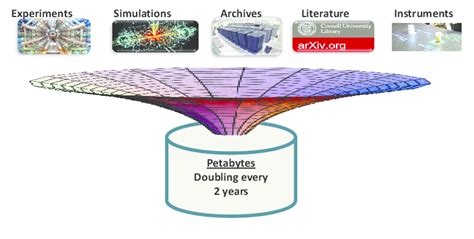 Data Explosion 的图像结果