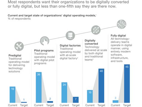 Clustered Column Graph 的图像结果