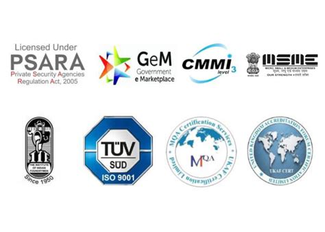 Security Guards Training- Types of Training For Security Guards