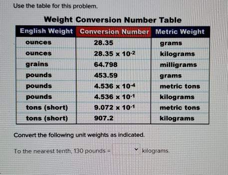 Solved: Use the table for this problem. Weight Conversion Number Table ...