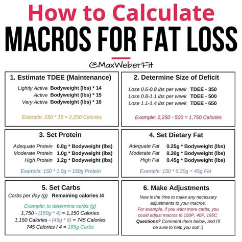 Protein Carbs And Fat Ratio