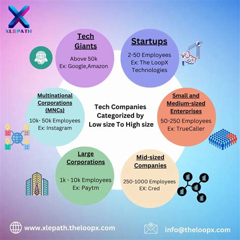 Tech Industry Explained 的图像结果