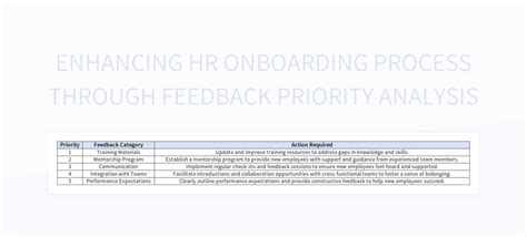 Image result for Employee Onboadring Feedback Form