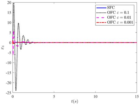 Robust Output Feedback Control of Single-Link Flexible-Joint Robot ...