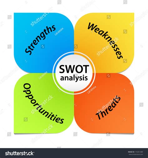 SWOT Flow Chart 的图像结果