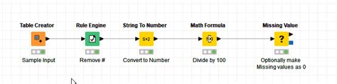 Image result for How to Use Math Formula Node in KNIME