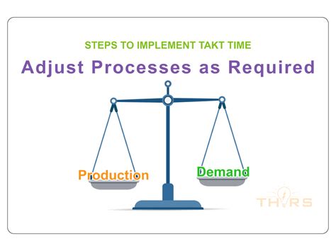 Takt Time Example 的图像结果