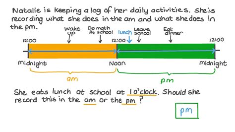 Question Video: Using AM or PM to Describe the Time of an Event | Nagwa