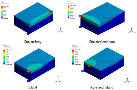 Multi-Layer Simulation of the Powder Bed Selective Laser Processing of ...