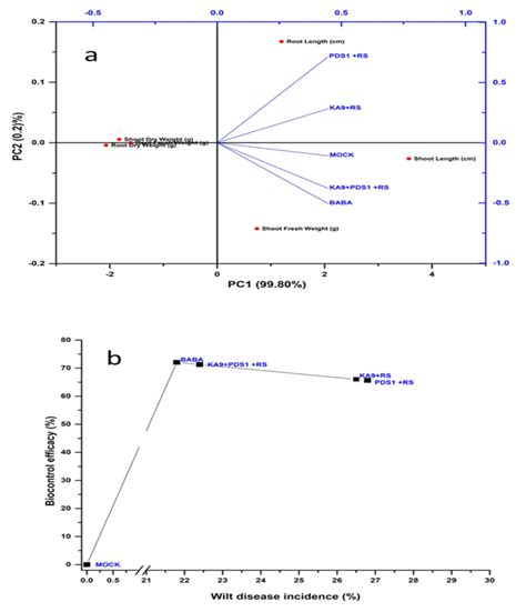 Unraveling Microbial Volatile Elicitors Using a Transparent Methodology ...