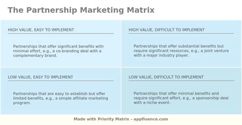 Matrix Partnership Model 的图像结果