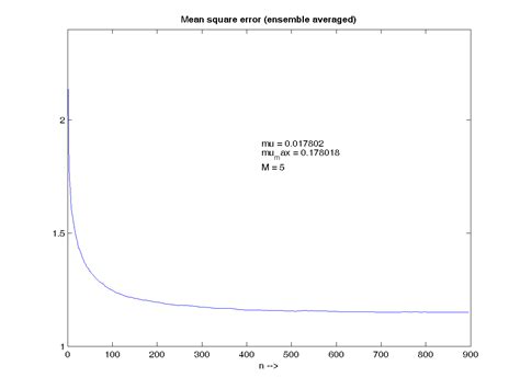 MMSE curve /Learning curve Weights of the filter Covariance of the error
