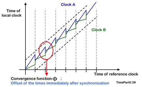 Image result for Clock Simulation Matlab