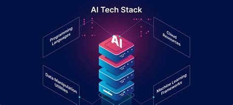 Image result for Ai Tech Stack