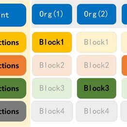 Image result for Bfprt Algorithm