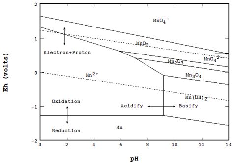 Manganese Vs Magnesium In Water at Cornelia Priest blog