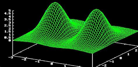 Image result for Gnuplot Android