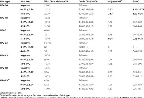 Conditional Logistic Regression Model 的图像结果