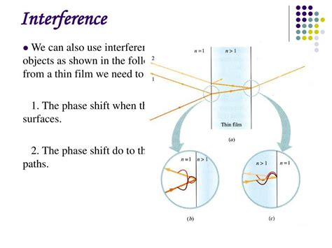 Image result for Two Examples of Interference